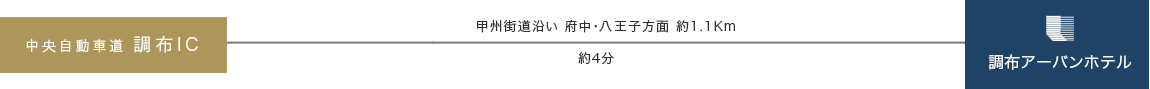 お車でのアクセス説明図