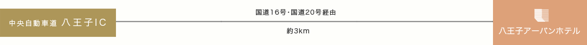 お車でのアクセス説明図