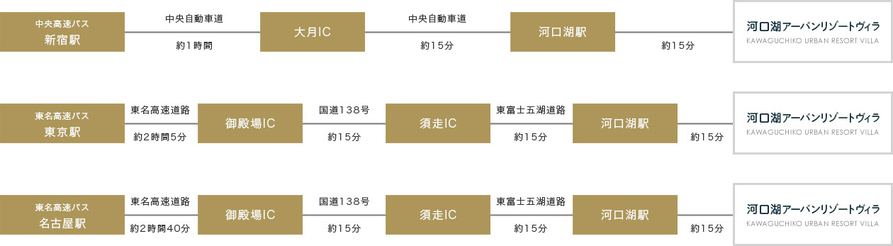 バスでお越しの方