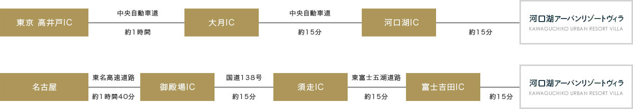 お車でお越しの方