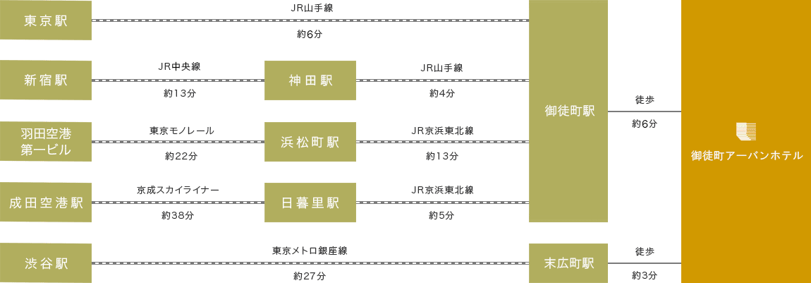 電車でのアクセス説明図