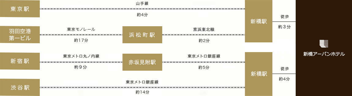 電車でのアクセス説明図