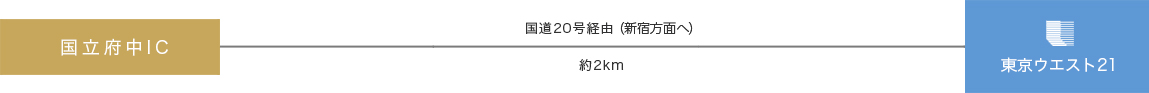 お車でのアクセス説明図