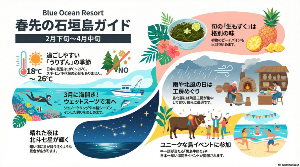 春先の石垣島ガイド、気候、服装、季節の楽しみ一覧