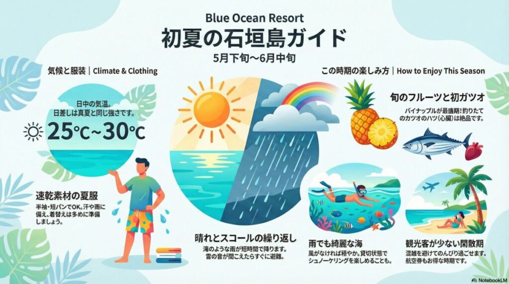 初夏の石垣島ガイド、気候、服装、季節の楽しみ一覧