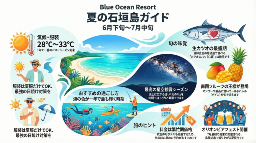 夏の石垣島ガイド、気候、服装、季節の楽しみ一覧